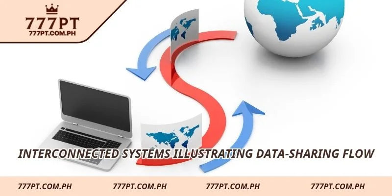 Interconnected systems illustrating data-sharing flow