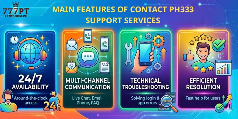 Main Features of Contact PH333 Support Services