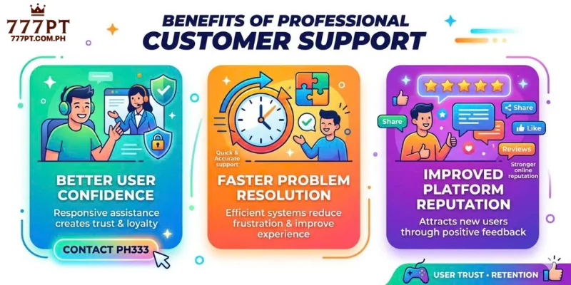 Benefits of Professional Customer Support